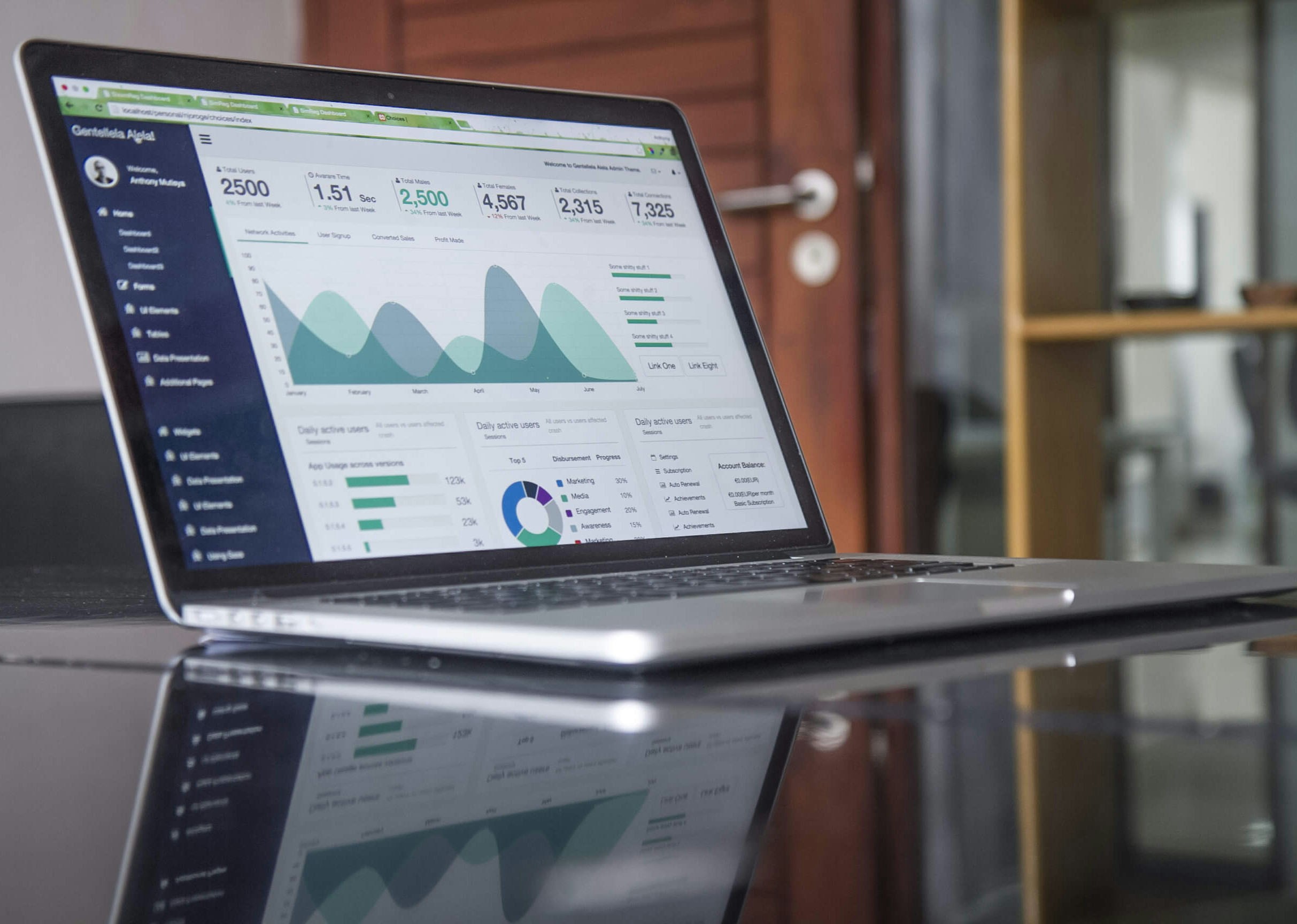 Lead generation analytics